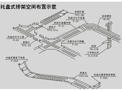 托盤式電纜橋架